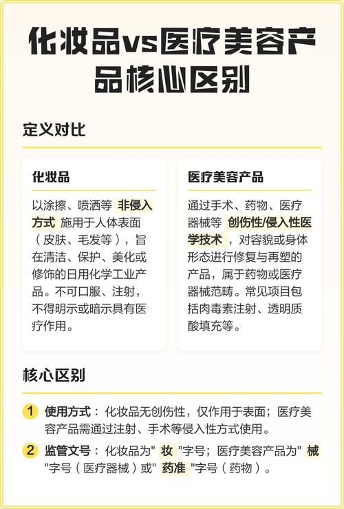 一文理清化妆品与医美产品的核心区别,避开护肤陷阱!